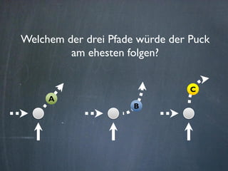 Welchem der drei Pfade würde der Puck
am ehesten folgen?
A
B
C
 