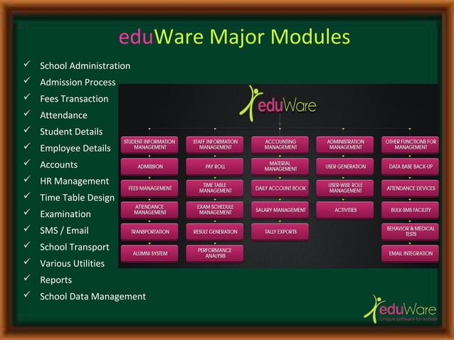 eduware-unique-system-for-school-management-ppt-ppt
