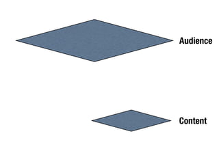 Audience




Content
 