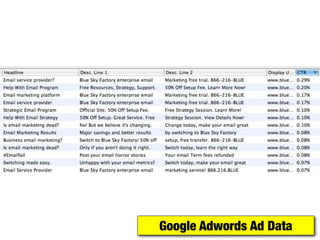 Google Adwords Ad Data
 