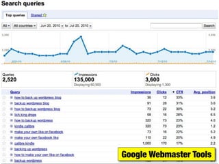 Google Webmaster Tools
 