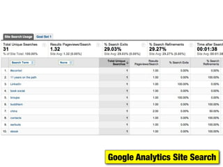 Google Analytics Site Search
 