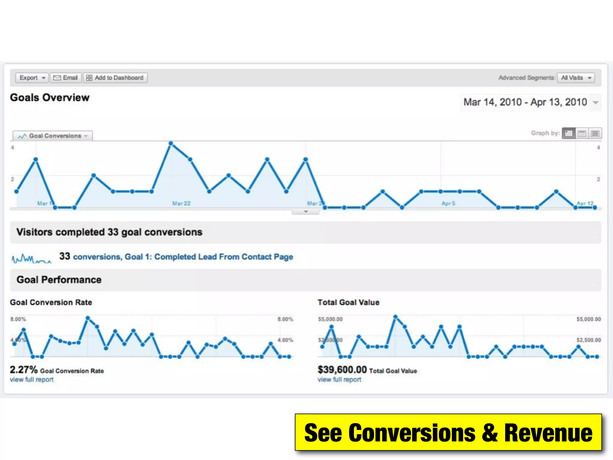 See Conversions & Revenue
 