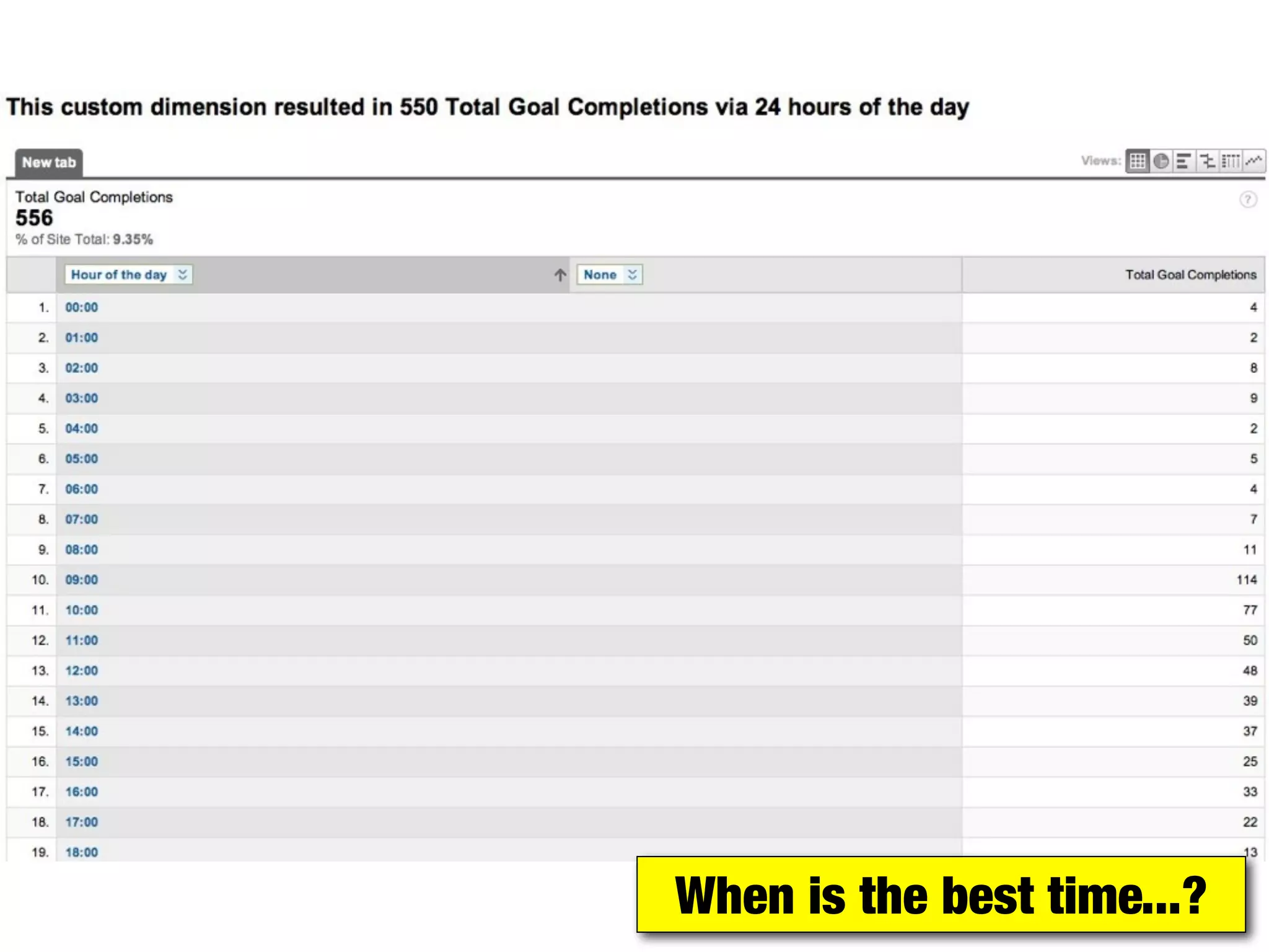 When is the best time...?
 