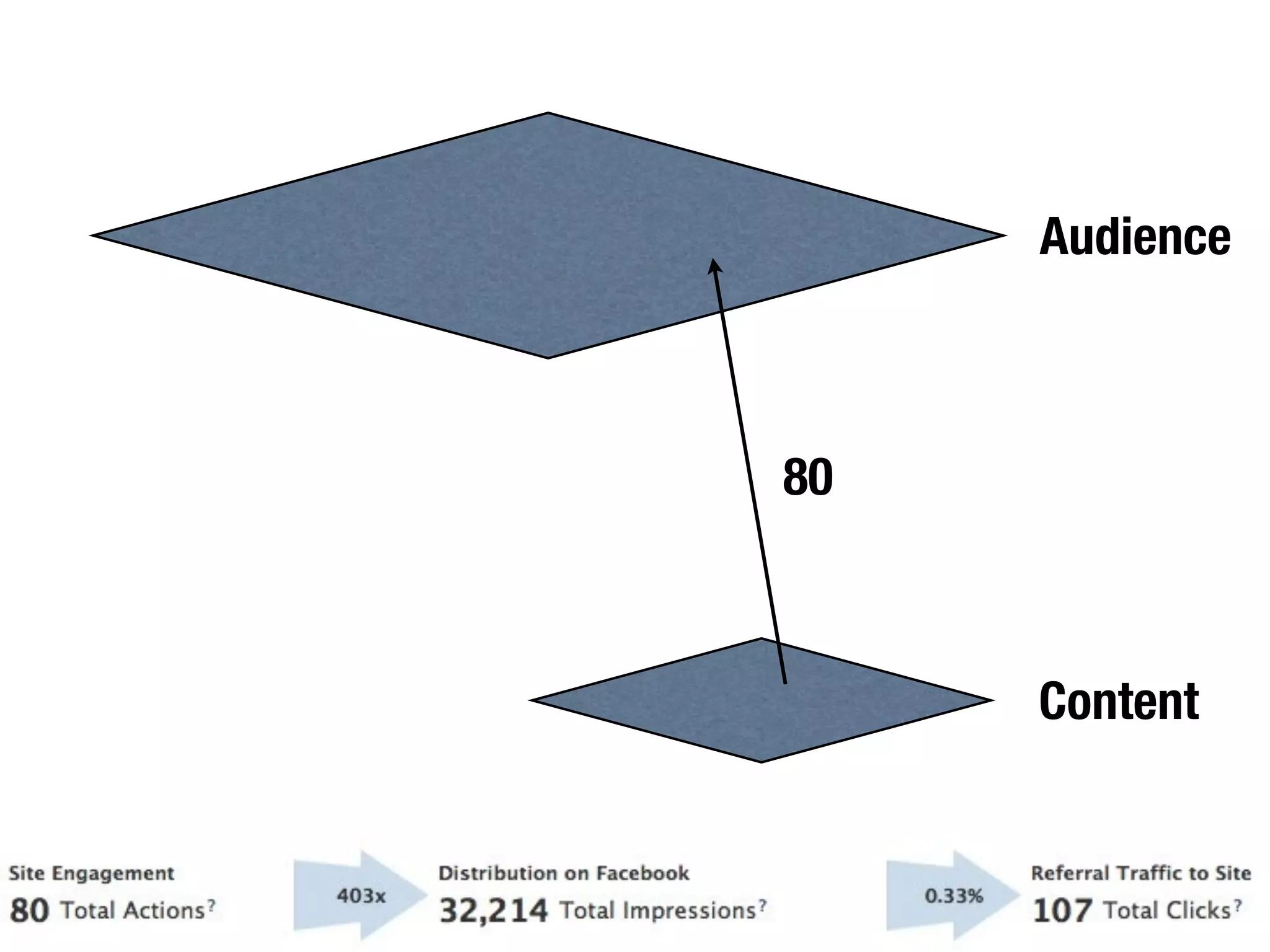 Audience



80



     Content
 