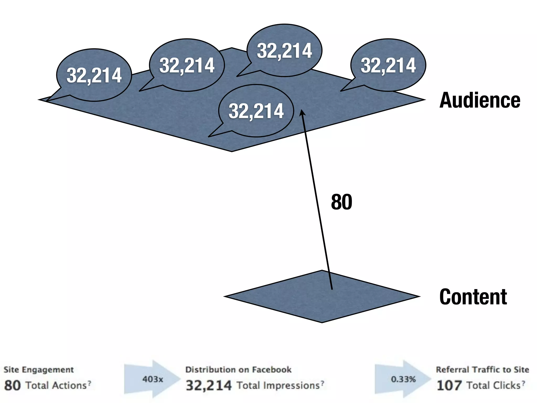 32,214
32,214   32,214                    32,214

                  32,214                    Audience



                              80



                                            Content
 