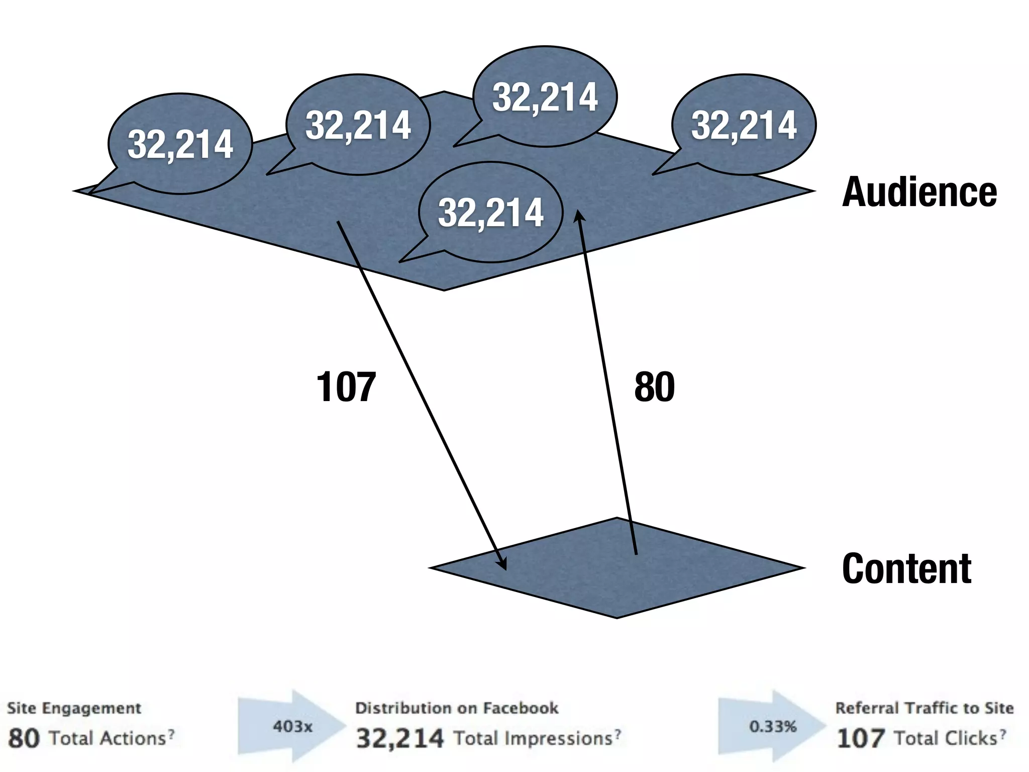 32,214
32,214   32,214                    32,214

                  32,214                    Audience



         107                  80



                                            Content
 