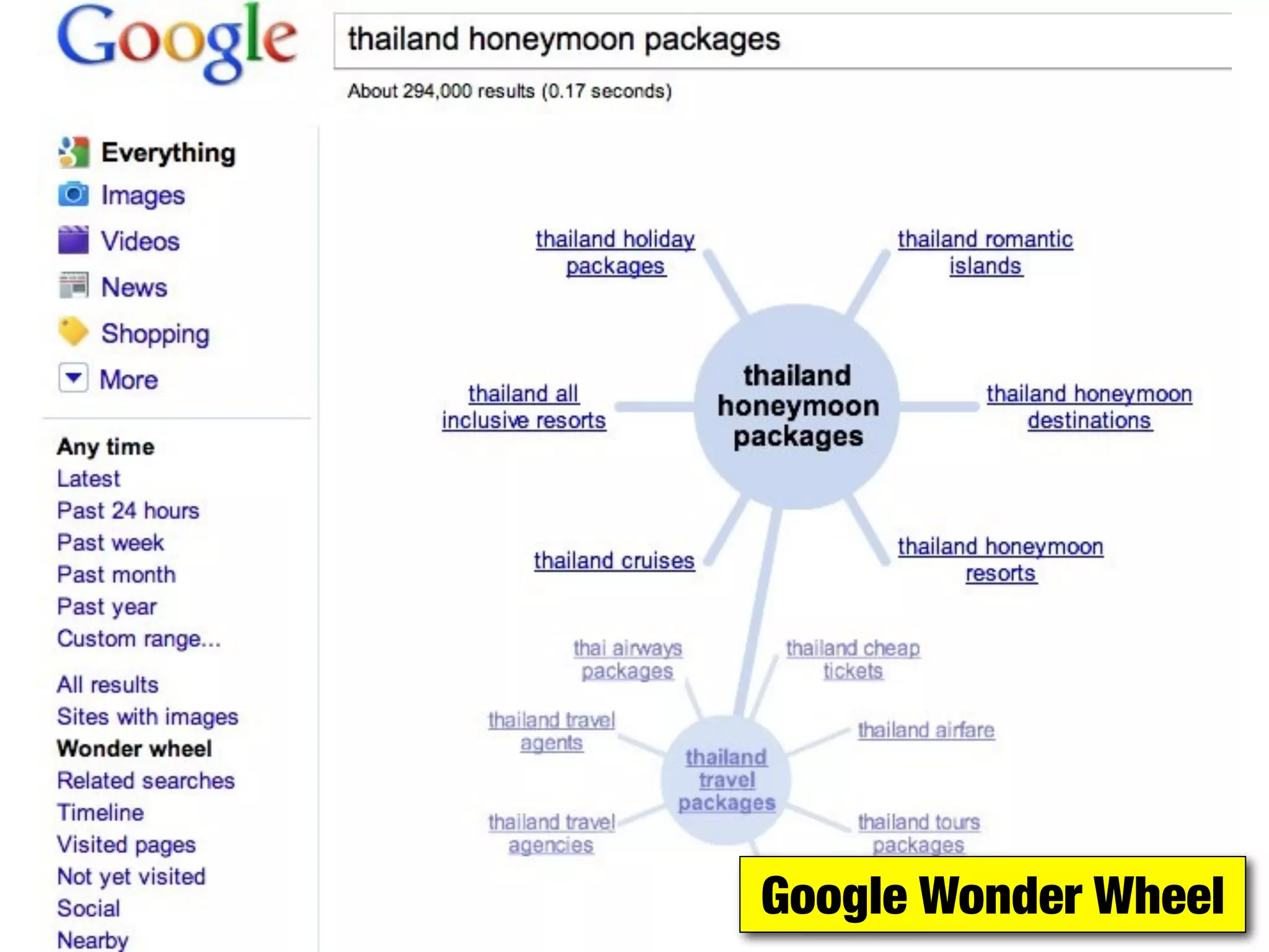 Google Wonder Wheel
 