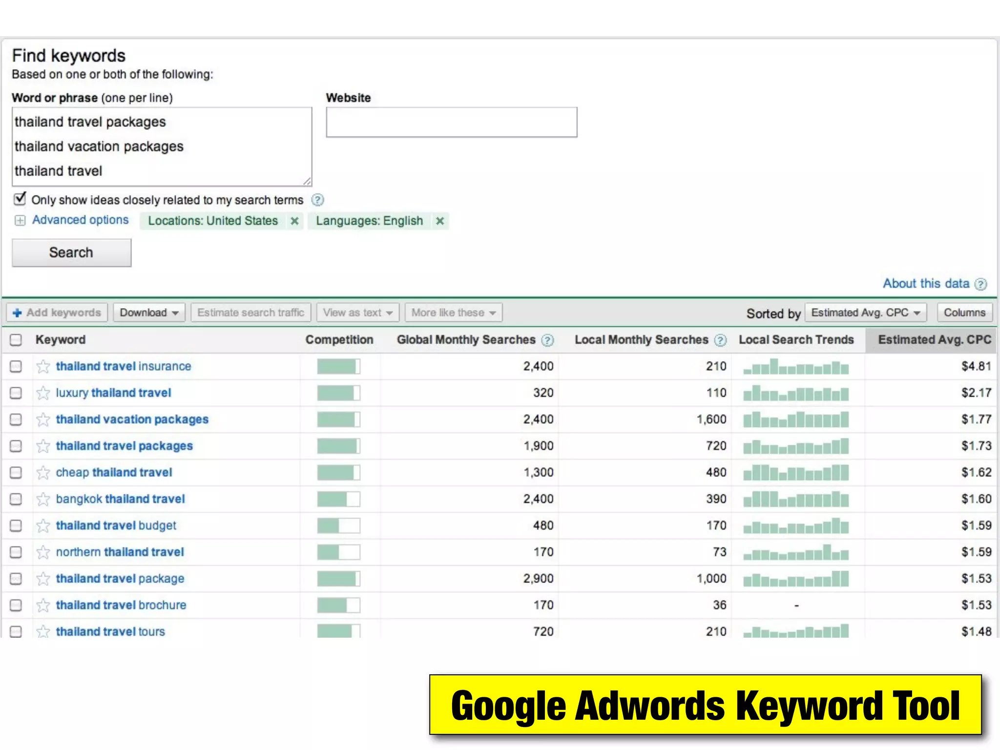 Google Adwords Keyword Tool
 