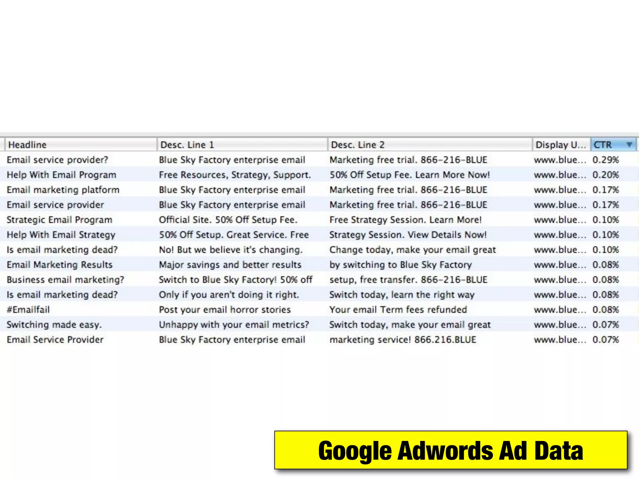 Google Adwords Ad Data
 