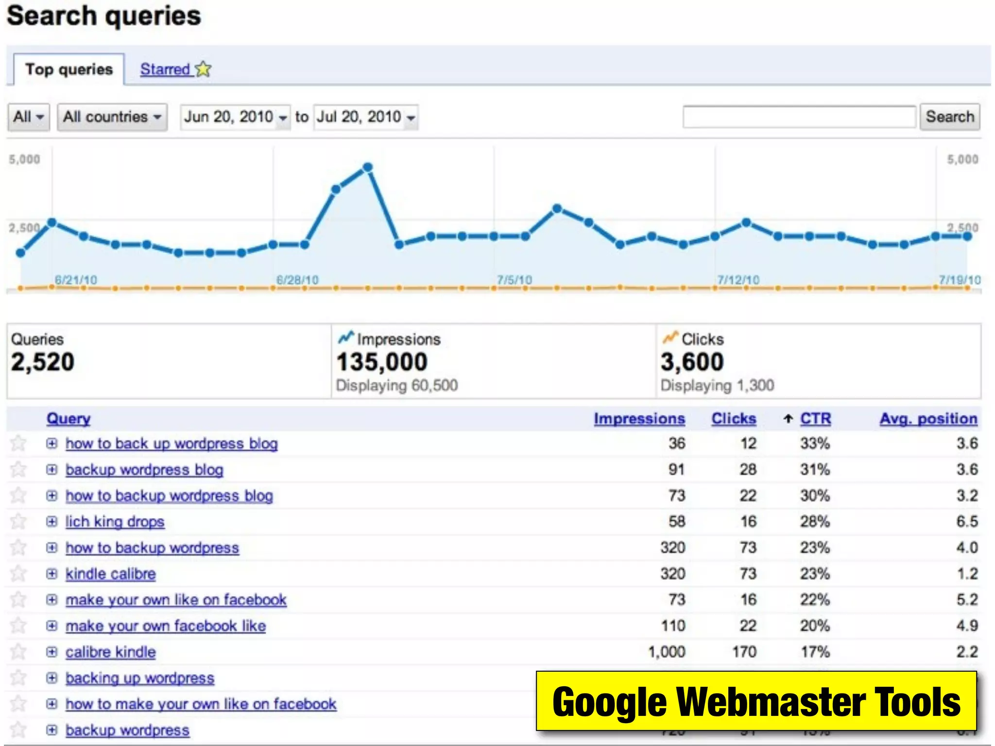 Google Webmaster Tools
 