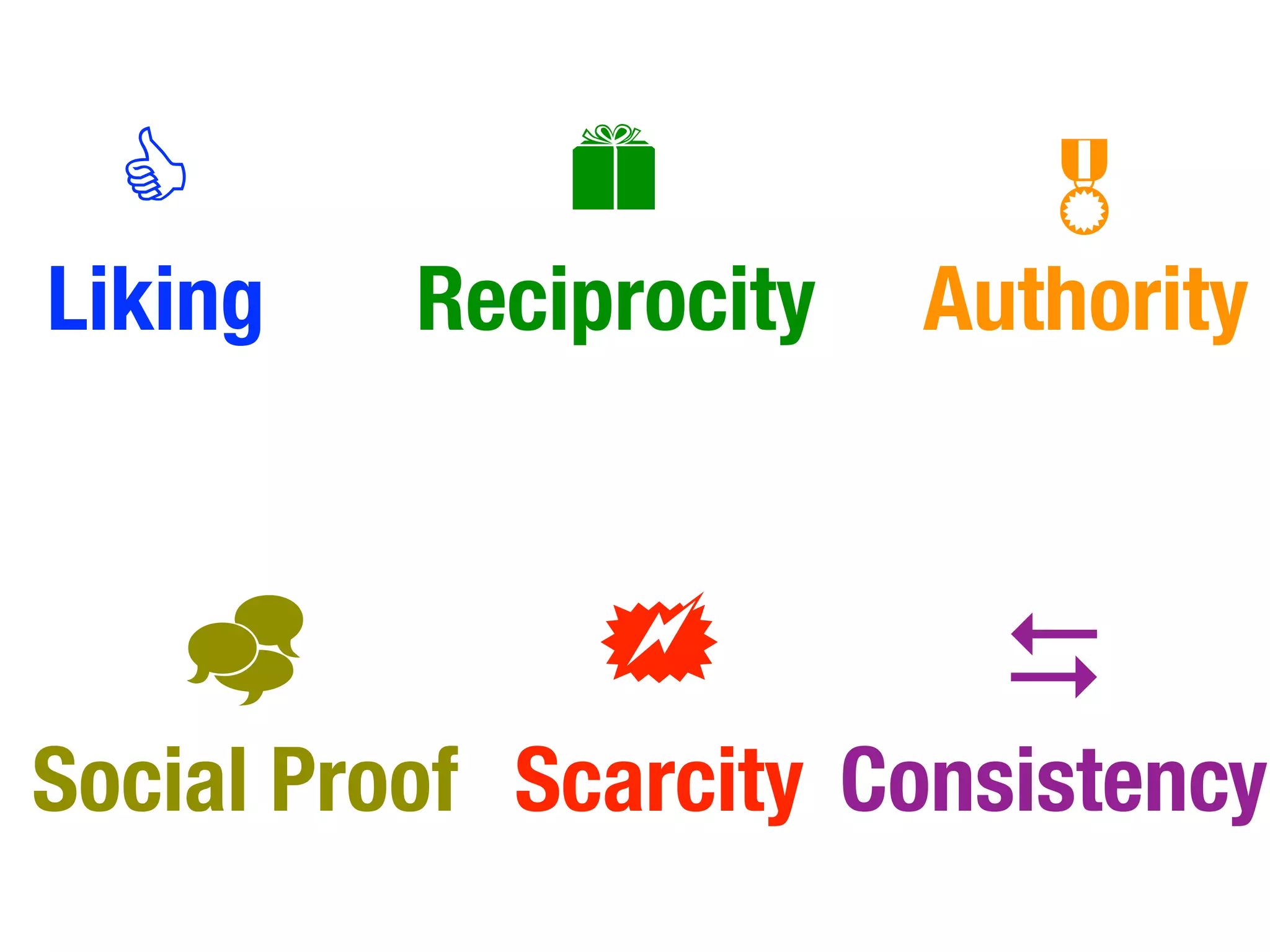 C                     
Liking    Reciprocity   Authority


                        D
Social Proof Scarcity Consistency
 