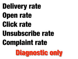 Delivery rate
Open rate
Click rate
Unsubscribe rate
Complaint rate
     Diagnostic only
 