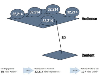 32,214
32,214   32,214                    32,214

                  32,214                    Audience



                              80



                                            Content
 