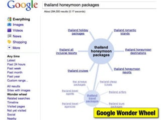 Google Wonder Wheel
 