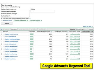 Google Adwords Keyword Tool
 