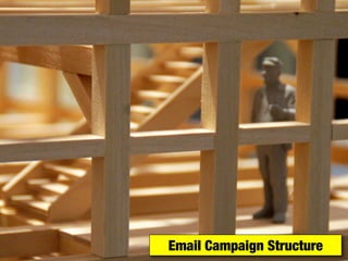 Email Campaign Structure
 