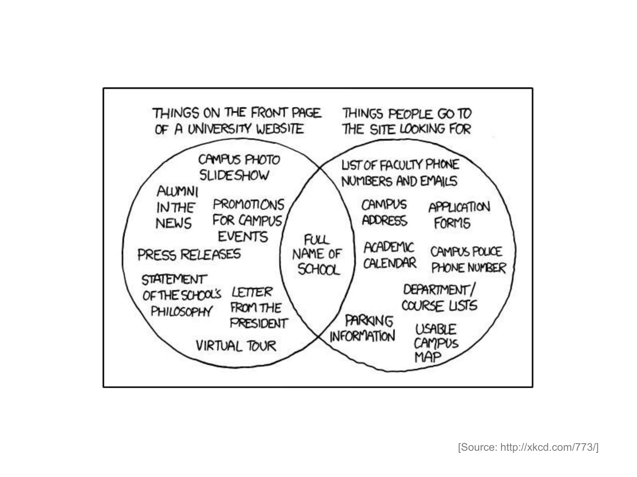 [Source: http://xkcd.com/773/]
 