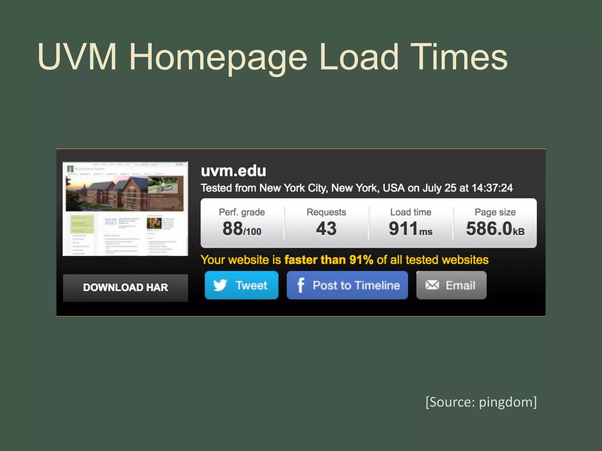 UVM Homepage Load Times
[Source: pingdom]
 