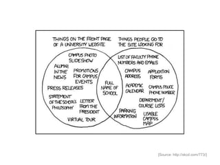[Source: http://xkcd.com/773/]
 