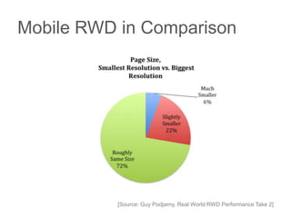 Mobile RWD in Comparison
[Source: Guy Podjarny, Real World RWD Performance Take 2]
 