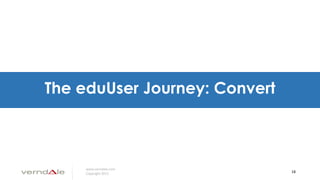 www.verndale.com
Copyright 2013 18
The eduUser Journey: Convert
 
