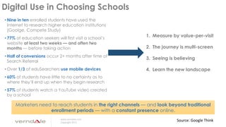 www.verndale.com
Copyright 2013
Marketers need to reach students in the right channels — and look beyond traditional
enrollment periods — with a constant presence online.
• Nine in ten enrolled students have used the
Internet to research higher education institutions
(Goolge, Compete Study)
• 77% of education seekers will first visit a school’s
website at least two weeks — and often two
months — before taking action
• Half of conversions occur 2+ months after time of
Search Referral
• Over 1/3 of eduSearchers use mobile devices
• 60% of students have little to no certainty as to
where they’ll end up when they begin research
• 57% of students watch a YouTube video created
by a school
1. Measure by value-per-visit
2. The journey is multi-screen
3. Seeing is believing
4. Learn the new landscape
Digital Use in Choosing Schools
Source: Google Think
 