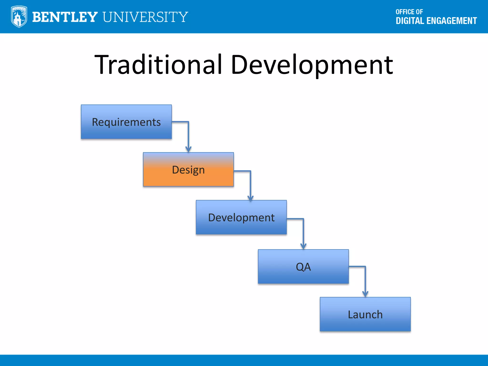 Traditional Development
Requirements
Design
Development
QA
Launch
 