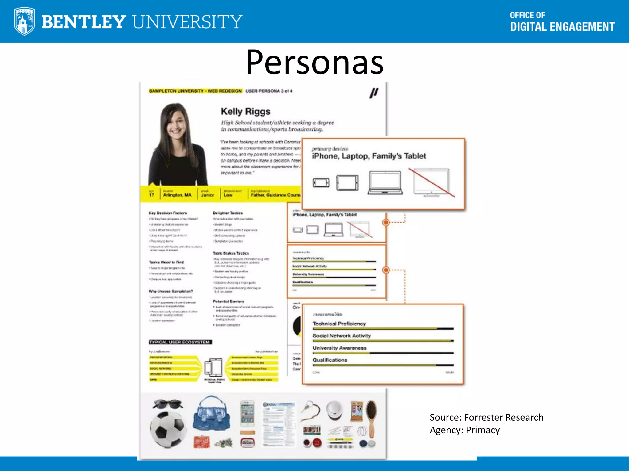 Personas
Source: Forrester Research
Agency: Primacy
 