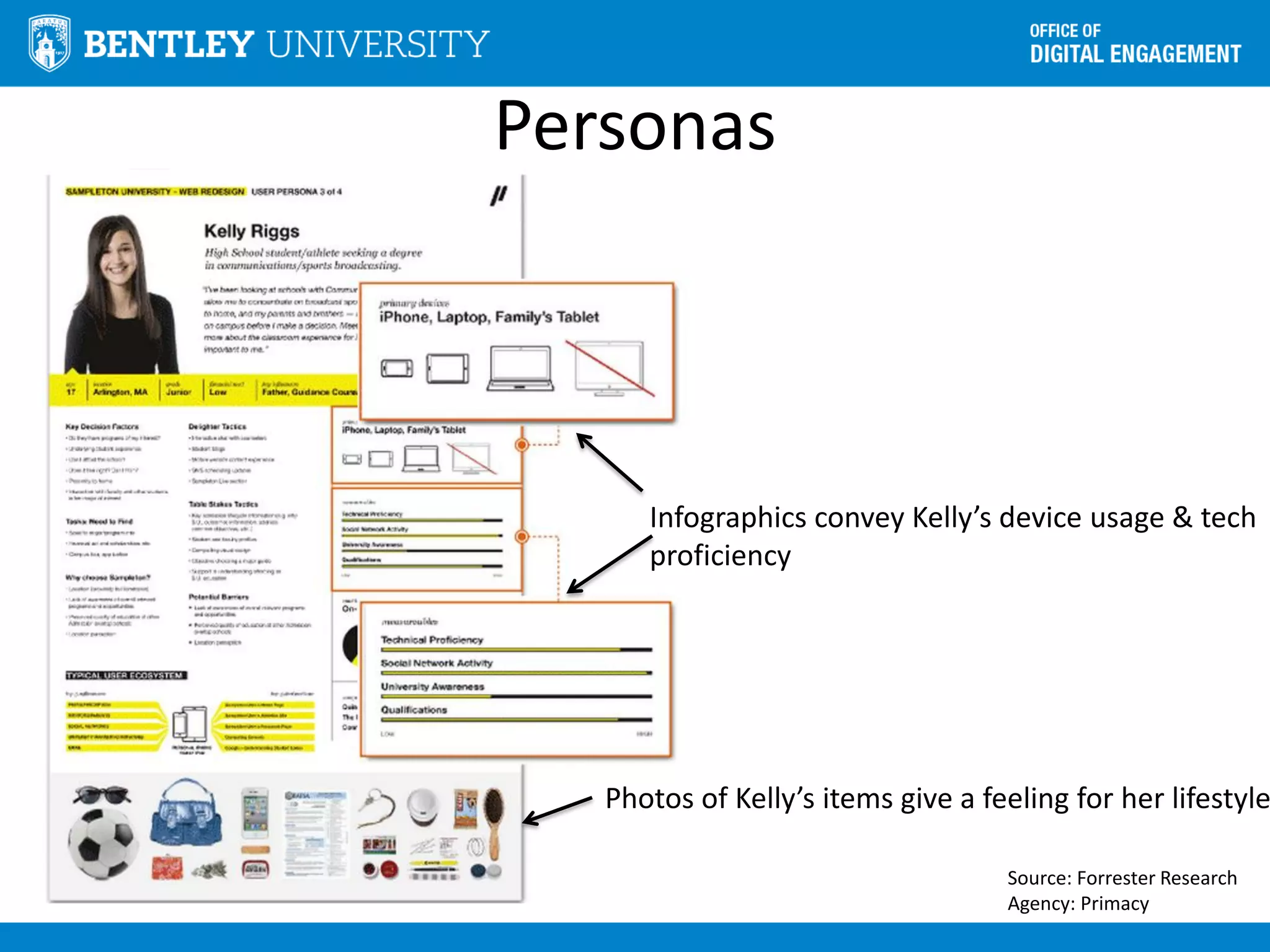 Personas
Source: Forrester Research
Agency: Primacy
Photos of Kelly’s items give a feeling for her lifestyle
Infographics convey Kelly’s device usage & tech
proficiency
 