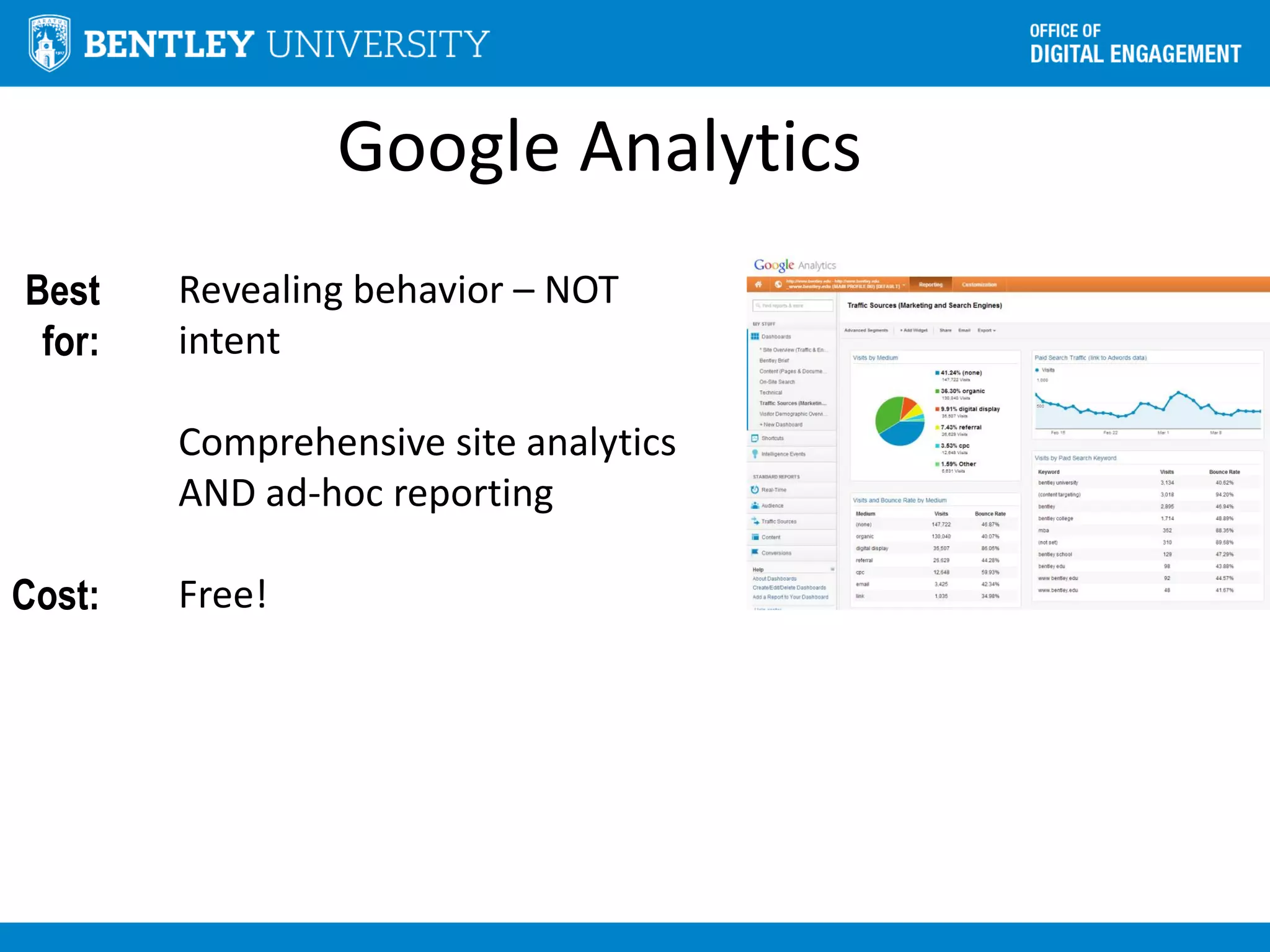 Google Analytics
Best
for:
Cost:
Revealing behavior – NOT
intent
Comprehensive site analytics
AND ad-hoc reporting
Free!
 