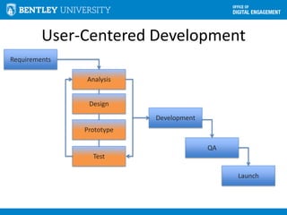 User-Centered Development
Analysis
Design
Development
QA
Launch
Prototype
Test
Requirements
 