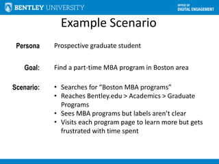 Example Scenario
Persona Prospective graduate student
Goal: Find a part-time MBA program in Boston area
Scenario: • Searches for “Boston MBA programs”
• Reaches Bentley.edu > Academics > Graduate
Programs
• Sees MBA programs but labels aren’t clear
• Visits each program page to learn more but gets
frustrated with time spent
 