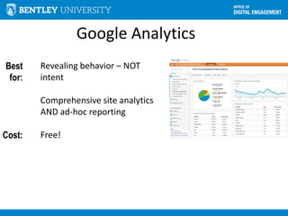Google Analytics
Best
for:
Cost:
Revealing behavior – NOT
intent
Comprehensive site analytics
AND ad-hoc reporting
Free!
 