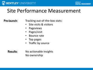 Site Performance Measurement
Pre-launch: Tracking out-of-the-box stats:
• Site visits & visitors
• Pageviews
• Pages/visit
• Bounce rate
• Top pages
• Traffic by source
Results: No actionable insights
No ownership
 