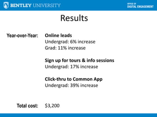 Results
Year-over-Year: Online leads
Undergrad: 6% increase
Grad: 11% increase
Sign up for tours & info sessions
Undergrad: 17% increase
Click-thru to Common App
Undergrad: 39% increase
Total cost: $3,200
 
