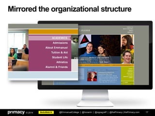 #eduWeb14© 2014
Mirrored the organizational structure
17@EmmanuelCollege | @honanm | @zigzagJeff | @thePrimacy | thePrimacy.com
 