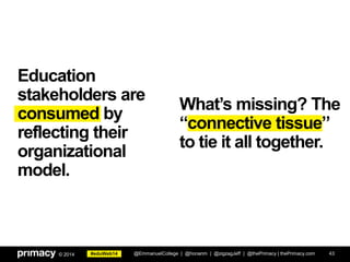 #eduWeb14© 2014
Education
stakeholders are
consumed by
reflecting their
organizational
model.
43
What’s missing? The
“connective tissue”
to tie it all together.
@EmmanuelCollege | @honanm | @zigzagJeff | @thePrimacy | thePrimacy.com
 