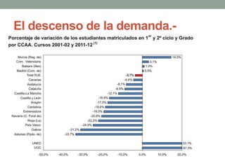El descenso de la demanda.- 
 