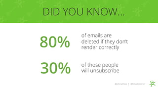 v
80%
of emails are
deleted if they don’t
render correctly
of those people
will unsubscribe30%
DID YOU KNOW…
@johnethies | @EmailonAcid
 