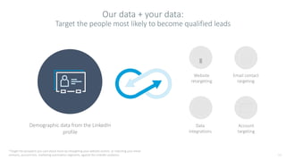 Demographic data from the LinkedIn
profile
*Target the prospects you care about more by retargeting your website visitors,...
