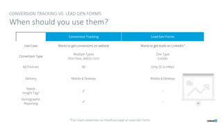 CONVERSION TRACKING VS. LEAD GEN FORMS
When should you use them?
*Can track conversions on thank-you page on Lead Gen Form...