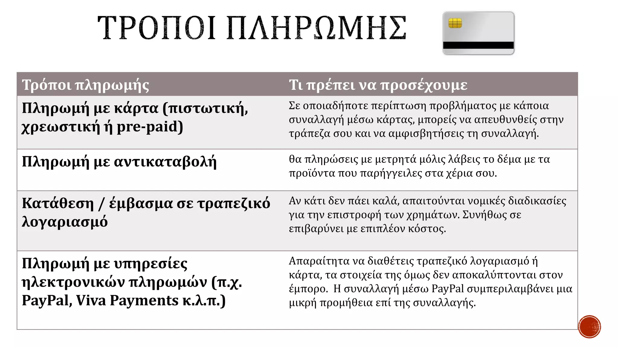 Τρόποι πληρωμής Τι πρέπει να προσέχουμε
Πληρωμή με κάρτα (πιστωτική,
χρεωστική ή pre-paid)
Σε οποιαδήποτε περίπτωση προβλήματος με κάποια
συναλλαγή μέσω κάρτας, μπορείς να απευθυνθείς στην
τράπεζα σου και να αμφισβητήσεις τη συναλλαγή.
Πληρωμή με αντικαταβολή θα πληρώσεις με μετρητά μόλις λάβεις το δέμα με τα
προϊόντα που παρήγγειλες στα χέρια σου.
Κατάθεση / έμβασμα σε τραπεζικό
λογαριασμό
Αν κάτι δεν πάει καλά, απαιτούνται νομικές διαδικασίες
για την επιστροφή των χρημάτων. Συνήθως σε
επιβαρύνει με επιπλέον κόστος.
Πληρωμή με υπηρεσίες
ηλεκτρονικών πληρωμών (π.χ.
PayPal, Viva Payments κ.λ.π.)
Απαραίτητα να διαθέτεις τραπεζικό λογαριασμό ή
κάρτα, τα στοιχεία της όμως δεν αποκαλύπτονται στον
έμπορο. Η συναλλαγή μέσω PayPal συμπεριλαμβάνει μια
μικρή προμήθεια επί της συναλλαγής.
 