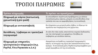 Τρόποι πληρωμής Τι πρέπει να προσέχουμε
Πληρωμή με κάρτα (πιστωτική,
χρεωστική ή pre-paid)
Σε οποιαδήποτε περίπτωση προβλήματος με κάποια
συναλλαγή μέσω κάρτας, μπορείς να απευθυνθείς στην
τράπεζα σου και να αμφισβητήσεις τη συναλλαγή.
Πληρωμή με αντικαταβολή θα πληρώσεις με μετρητά μόλις λάβεις το δέμα με τα
προϊόντα που παρήγγειλες στα χέρια σου.
Κατάθεση / έμβασμα σε τραπεζικό
λογαριασμό
Αν κάτι δεν πάει καλά, απαιτούνται νομικές διαδικασίες
για την επιστροφή των χρημάτων. Συνήθως σε
επιβαρύνει με επιπλέον κόστος.
Πληρωμή με υπηρεσίες
ηλεκτρονικών πληρωμών (π.χ.
PayPal, Viva Payments κ.λ.π.)
Απαραίτητα να διαθέτεις τραπεζικό λογαριασμό ή
κάρτα, τα στοιχεία της όμως δεν αποκαλύπτονται στον
έμπορο. Η συναλλαγή μέσω PayPal συμπεριλαμβάνει μια
μικρή προμήθεια επί της συναλλαγής.
 