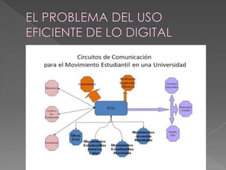 Edu web presentación 2011 LAOV