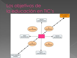 Edu web presentación 2011 LAOV