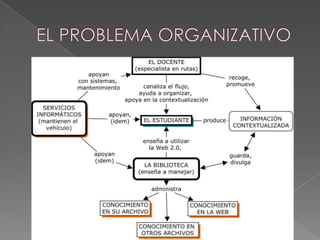 Edu web presentación 2011 LAOV