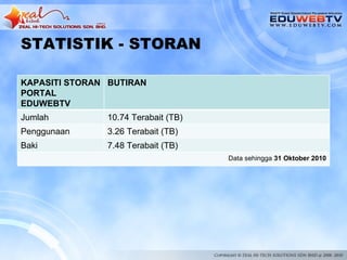 STATISTIK - STORAN

KAPASITI STORAN BUTIRAN
PORTAL
EDUWEBTV
Jumlah         10.74 Terabait (TB)
Penggunaan     3.26 Terabait (TB)
Baki           7.48 Terabait (TB)
                                     Data sehingga 31 Oktober 2010
 