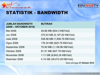 STATISTIK - BANDWIDTH

JUMLAH BANDWIDTH        BUTIRAN
(2008 – OKTOBER 2010)
Mei 2008                20.66 MB (604.3 KB/Visit)
Jun 2008                370.53 MB (5,197.62 KB/Visit)
Julai 2008              338.56 MB (1,936.79 KB/Visit)
Ogos 2008               176.34 MB (820.79 KB/Visit)
September 2008          75.50 MB (1,136.96 KB/Visit)
Oktober 2008            91.51 MB (807.78 KB/Visit)
November 2008           1.11 GB (9,842.34 KB/Visit)
Disember 2008           4.10 GB (38,073.29 KB/Visit)
                                             Data sehingga 31 Oktober 2010
 