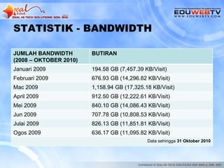 STATISTIK - BANDWIDTH

JUMLAH BANDWIDTH        BUTIRAN
(2008 – OKTOBER 2010)
Januari 2009            194.58 GB (7,457.39 KB/Visit)
Februari 2009           676.93 GB (14,296.82 KB/Visit)
Mac 2009                1,158.94 GB (17,325.18 KB/Visit)
April 2009              912.50 GB (12,222.61 KB/Visit)
Mei 2009                840.10 GB (14,086.43 KB/Visit)
Jun 2009                707.78 GB (10,808.53 KB/Visit)
Julai 2009              826.13 GB (11,851.81 KB/Visit)
Ogos 2009               636.17 GB (11,095.82 KB/Visit)
                                             Data sehingga 31 Oktober 2010
 